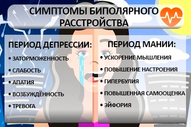 Лечение биполярного расстройства в Семилуках