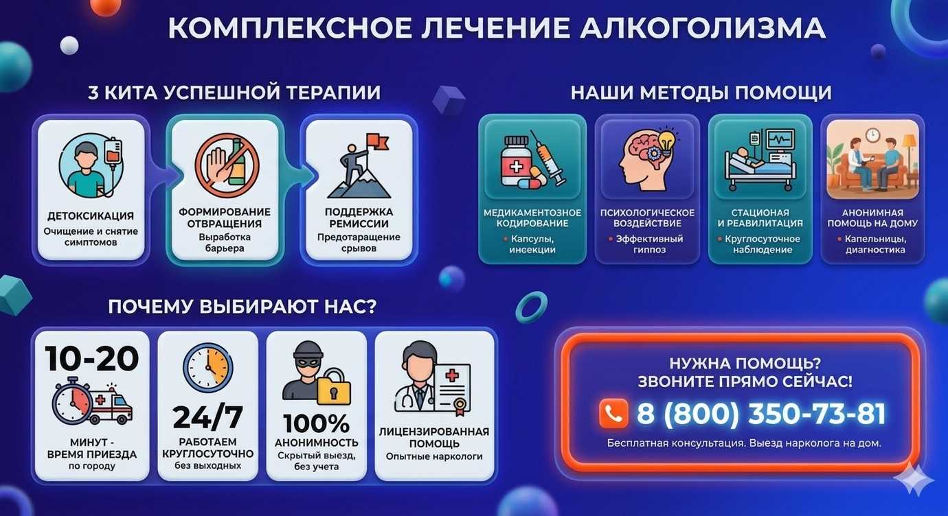 Инфографика о методах лечения алкоголизма в Семилуках: детоксикация, кодирование и анонимная помощь на дому от клиники Похмельная служба.